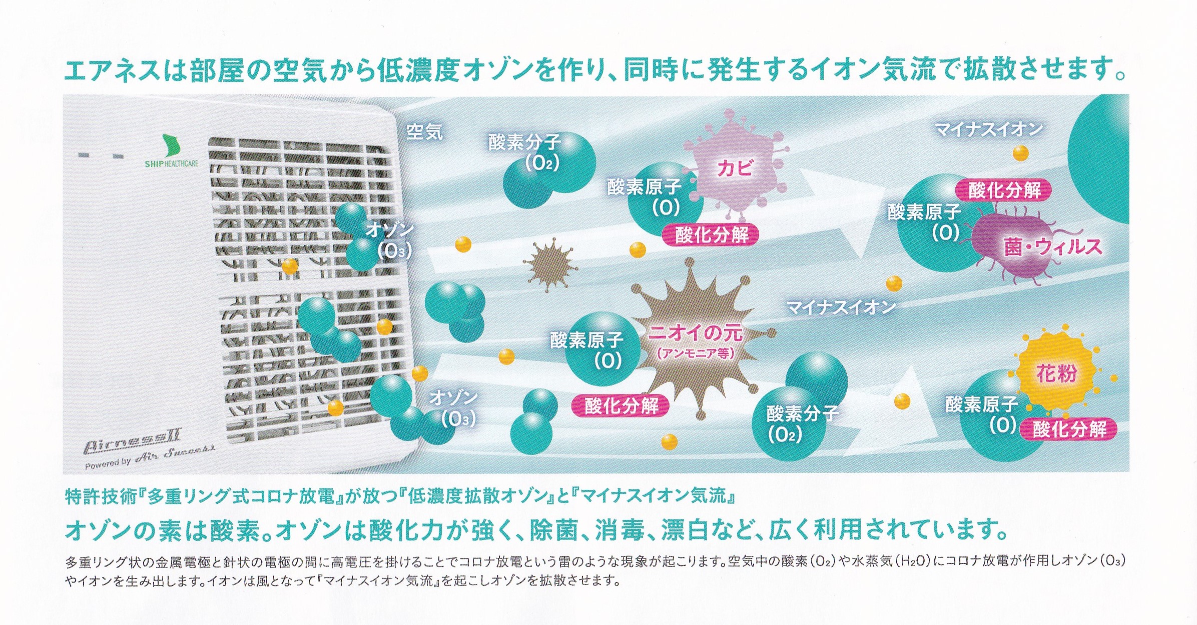 低濃度オゾン発生装置を導入致しました。